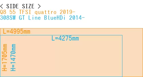 #Q8 55 TFSI quattro 2019- + 308SW GT Line BlueHDi 2014-